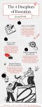 4dx Work Method 4DX Model: Implementing WIGs for Effective Organizational Change ...